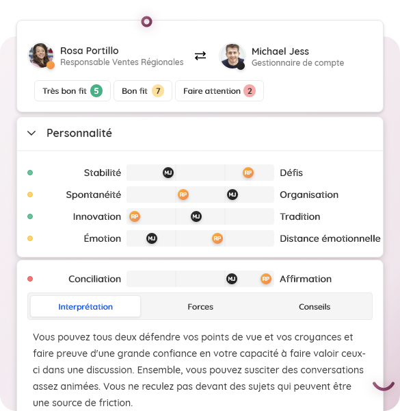 Hire Compatibility Fit (600) FR